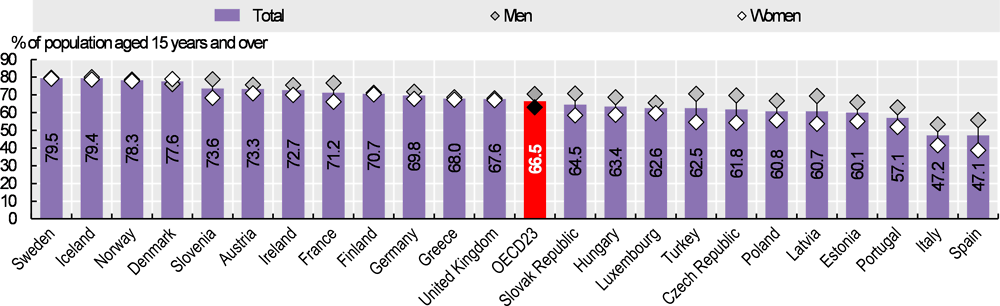 Figure 4.10. Moderate weekly physical activity among adults by sex, 2014